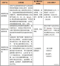 有方科技 構筑萬物互聯的智慧通路，引領物聯網接入與服務創新