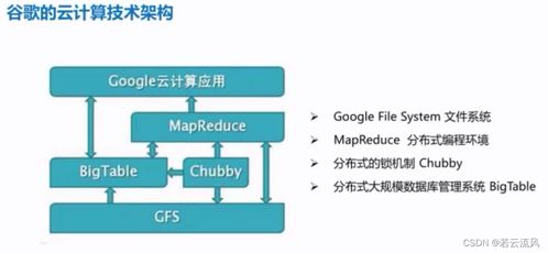 物聯網技術服務 以云計算為引擎，驅動萬物互聯新時代